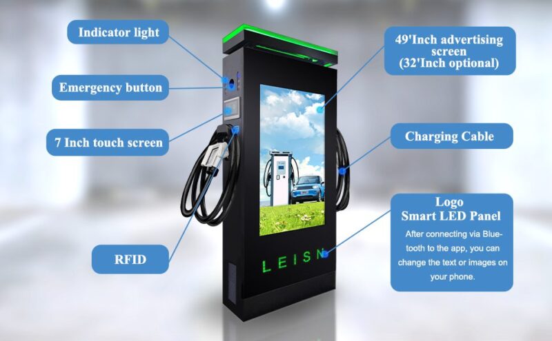 Fast Charging + Digital Advertising
